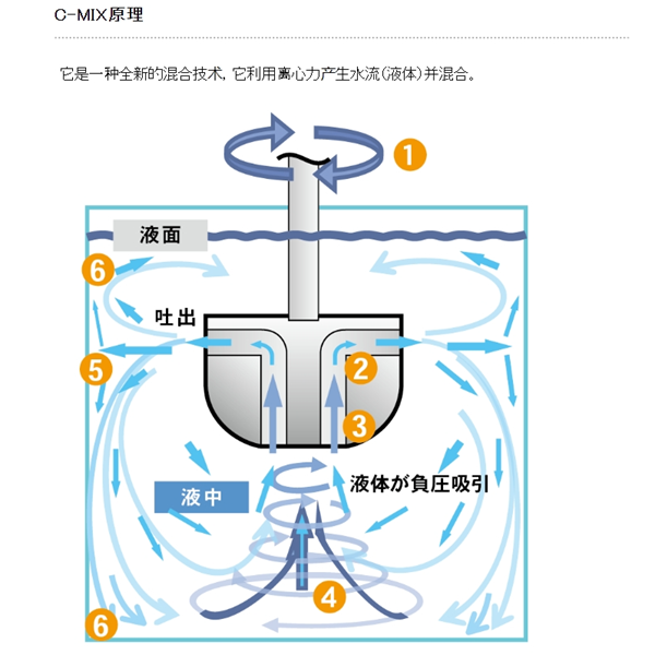 SAKAGUCHI坂口電熱高溫?zé)犸L(fēng)發(fā)生器（無(wú)焰火炬）No.799