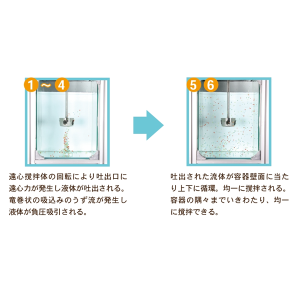 SAKAGUCHI坂口電熱高溫?zé)犸L(fēng)發(fā)生器（無(wú)焰火炬）No.799