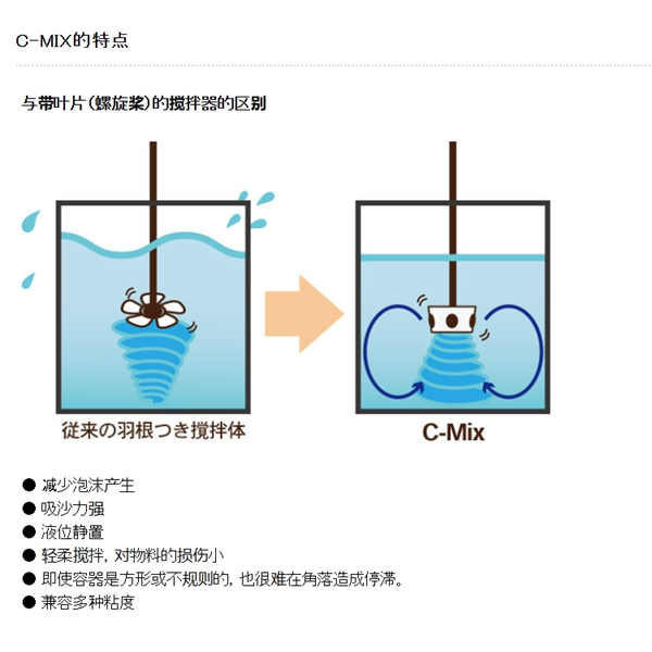 SAKAGUCHI坂口電熱高溫?zé)犸L(fēng)發(fā)生器（無(wú)焰火炬）No.799