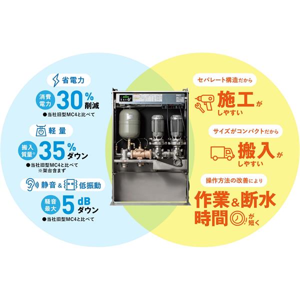 TERAL泰拉爾直連供水增壓泵MC5S-2020-1.1S2D