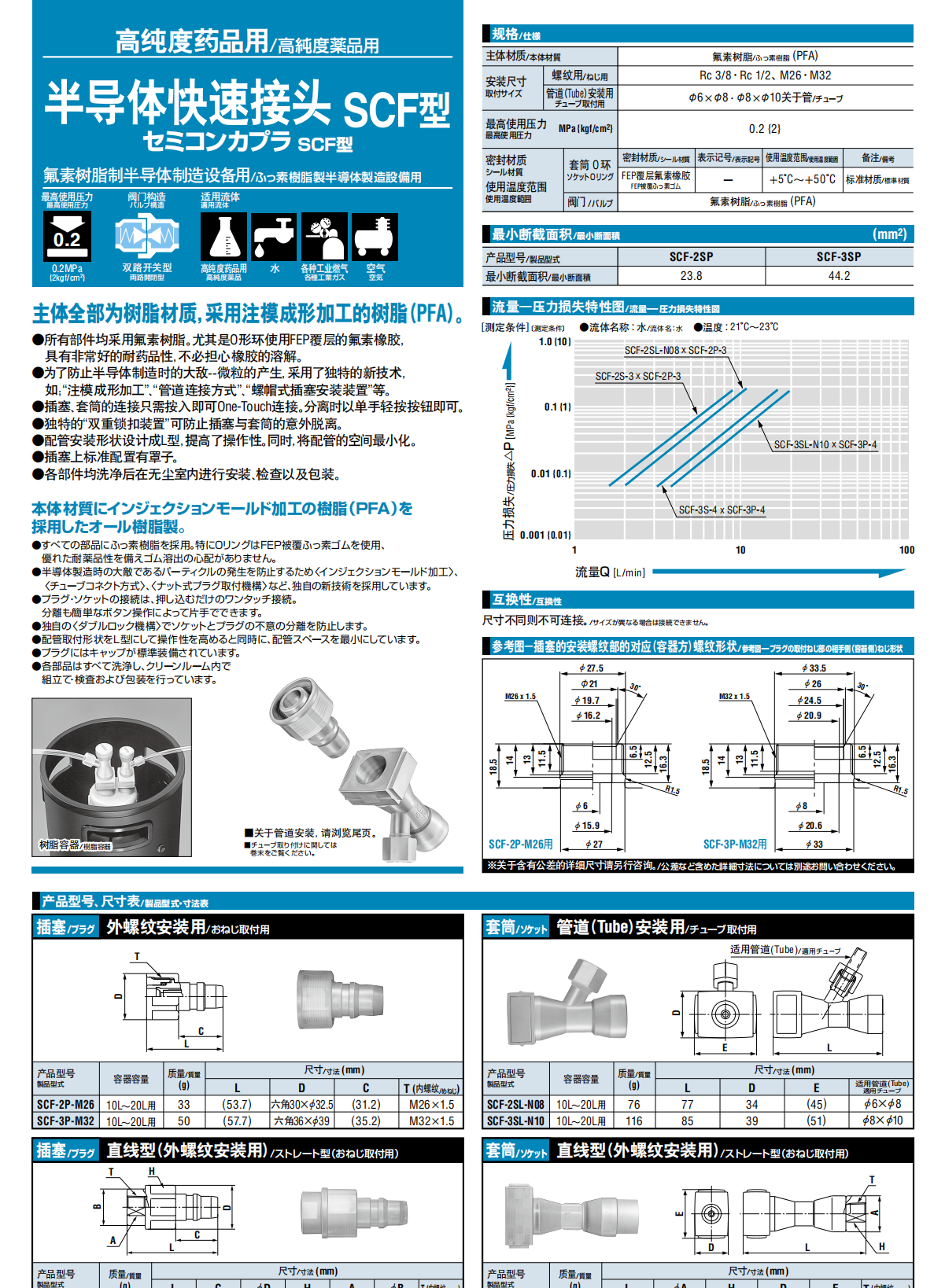 半導(dǎo)體快速接頭 SCF型詳情圖.png