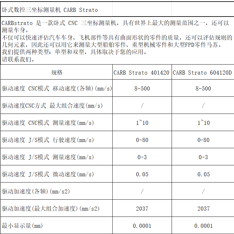 CARB Strato規(guī)格.png CARB Strato規(guī)格.png