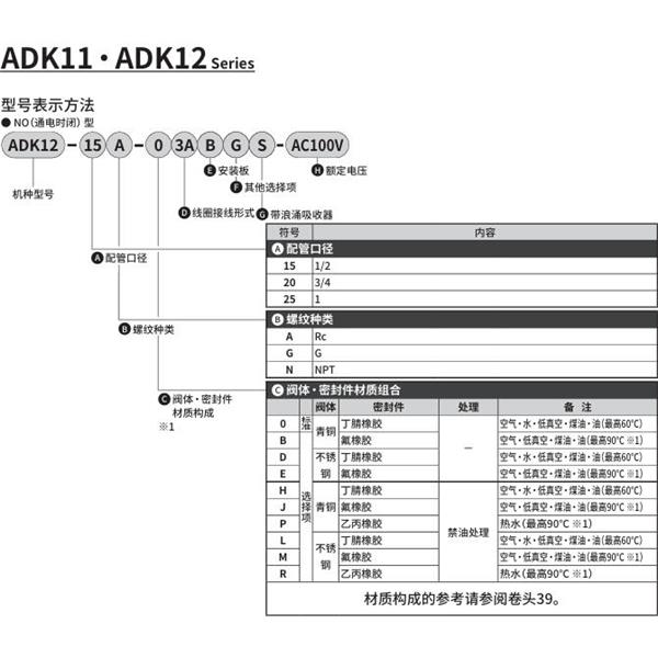 CKD喜開理先導(dǎo)突跳式2通電磁閥流體閥ADK12-15N-B3ABGS-AC100V