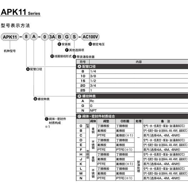 CKD喜開理先導(dǎo)突跳式2通電磁閥流體閥APK11-20A-03A-AC100V