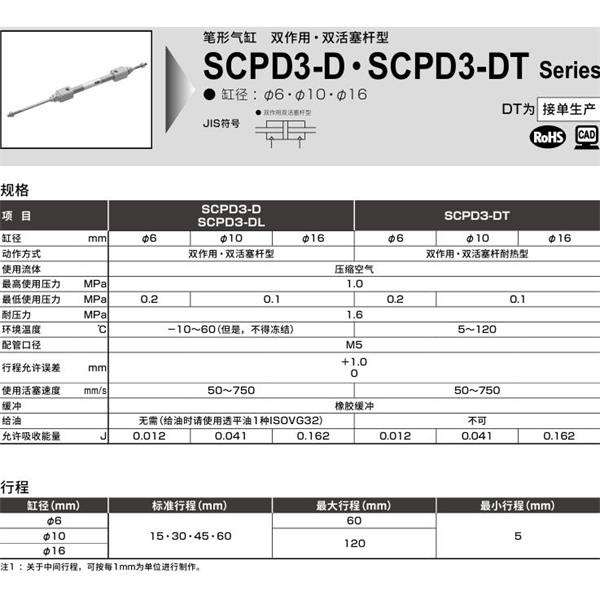 CKD喜開理筆形氣缸SCPD3-DL-00-6-15-T0H-R