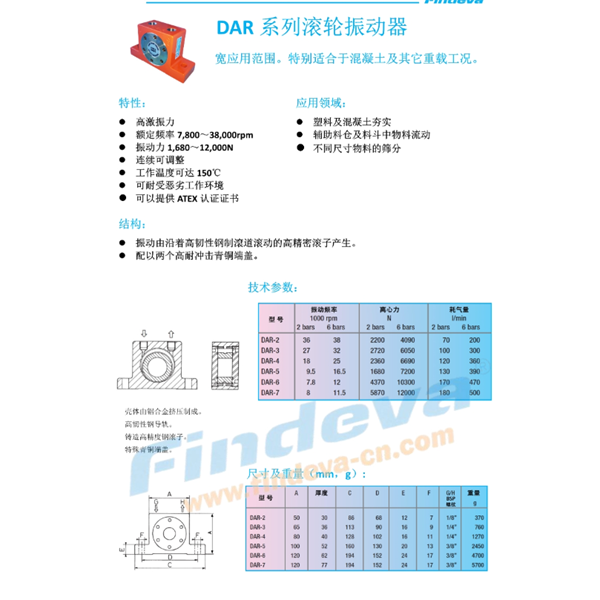 Findeva 菲迪瓦DAR 系列滾輪振動(dòng)器DAR-2