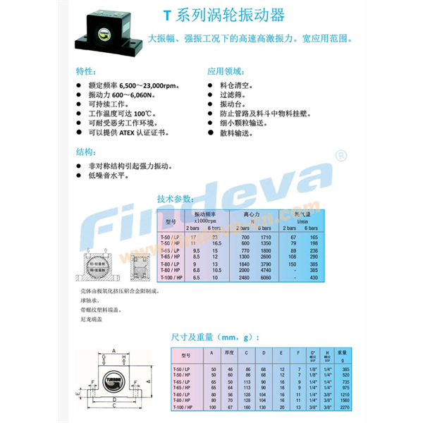 Findeva 菲迪瓦T系列渦輪振動(dòng)器T-50/LP