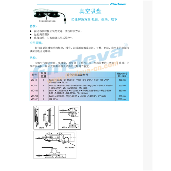 Findeva 菲迪瓦真空吸盤VTC-10