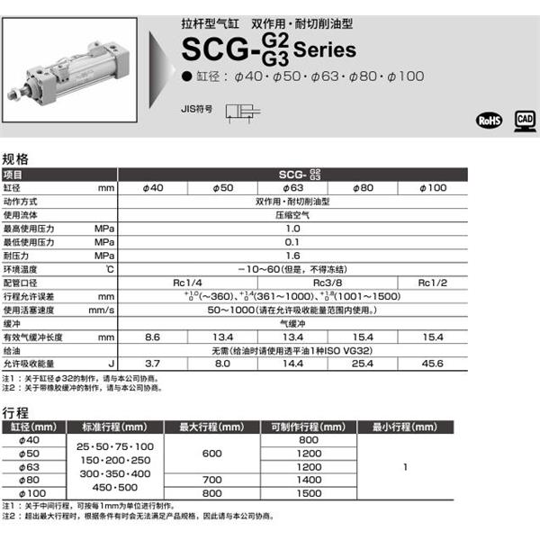 CKD喜開理拉桿型氣缸SCG-G2-TB-40B-100-Y