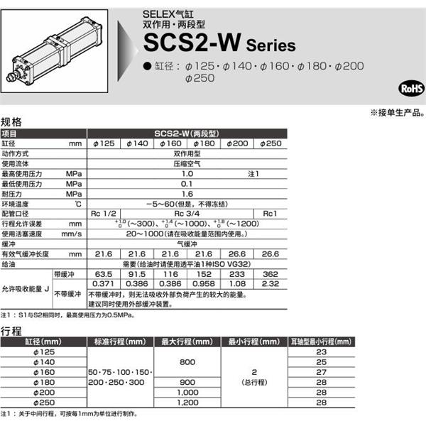 CKD喜開(kāi)理SELEX氣缸SCS2-W-FA-180-B200-B50-JY