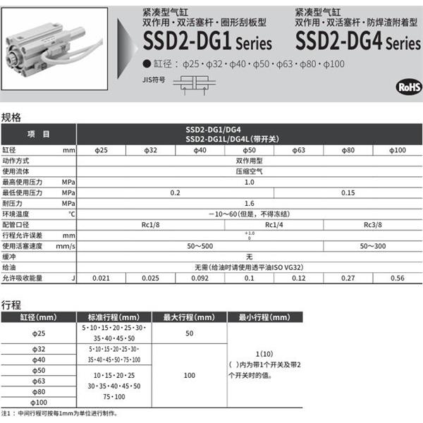 CKD喜開(kāi)理緊湊型氣缸SSD2-DG4-32-10-N-LB-I