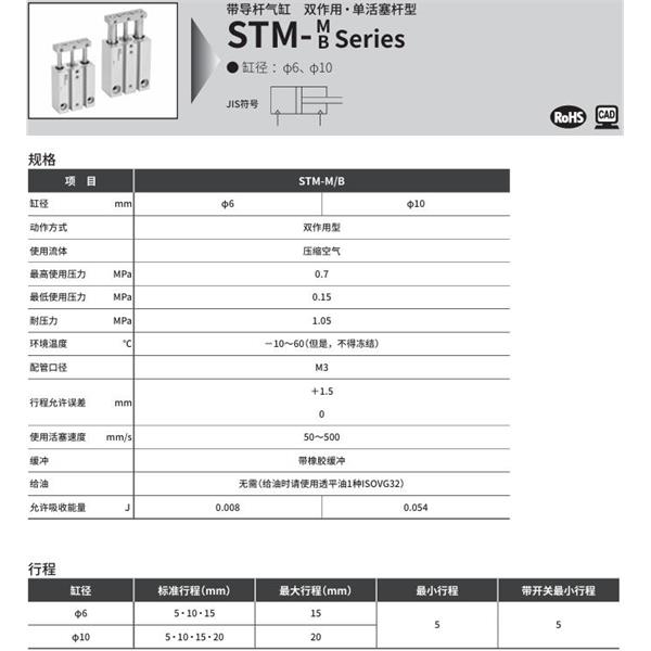CKD喜開理帶導桿氣缸STM-M-6-15-R