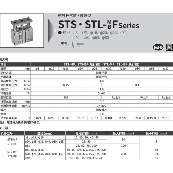 CKD喜開理帶導(dǎo)桿氣缸STL-MF-40-50-T0H-R-F