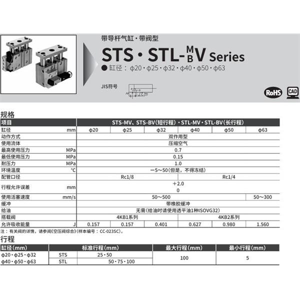 CKD喜開理帶導(dǎo)桿氣缸STS-MV1S-63-25-B-1-F