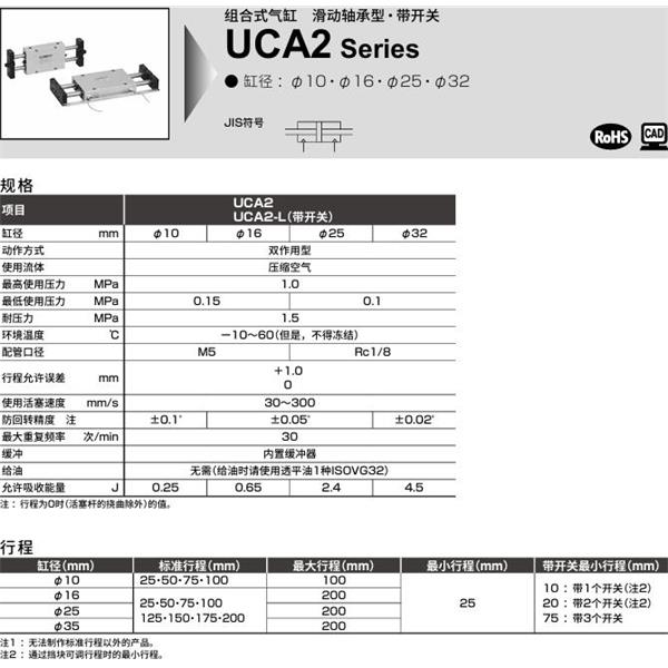 CKD喜開理組合式氣缸UCA2-X-25-25-P1A