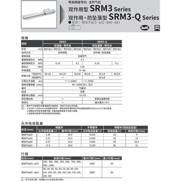 CKD喜開理高精度導(dǎo)軌超級(jí)無桿氣缸SRM3-Q-25R-500-C0-A