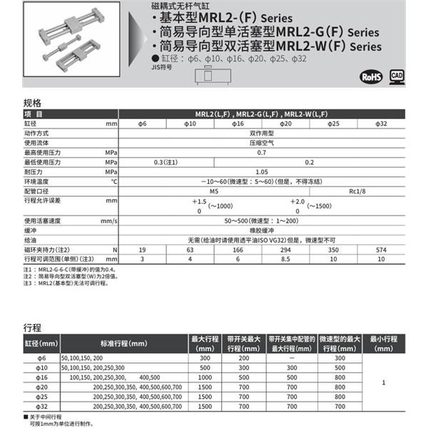 CKD喜開(kāi)理磁耦式超級(jí)無(wú)桿型氣缸MRL2-GF-10-50-C