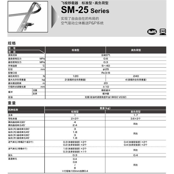 CKD喜開理飛梭移載器SM-25-VC45-IN100