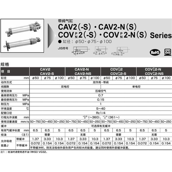 CKD喜開理帶閥氣缸COVN2-S-FA-100N-100-1-T0H-R-JI