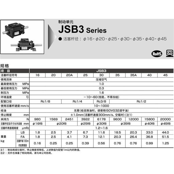 CKD喜開理制動(dòng)單元JSB3-LB-40-500