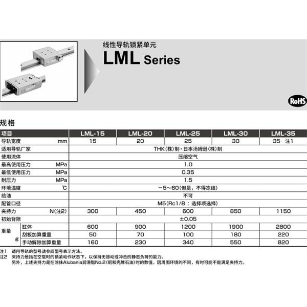 CKD喜開理線性導(dǎo)軌鎖LML-G-SR20W-BH