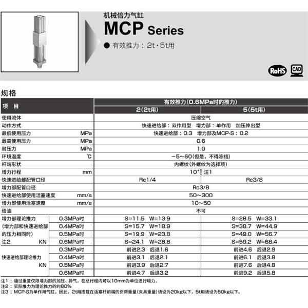 CKD喜開理機(jī)械倍力氣缸MCP-W-FA-5-100-N