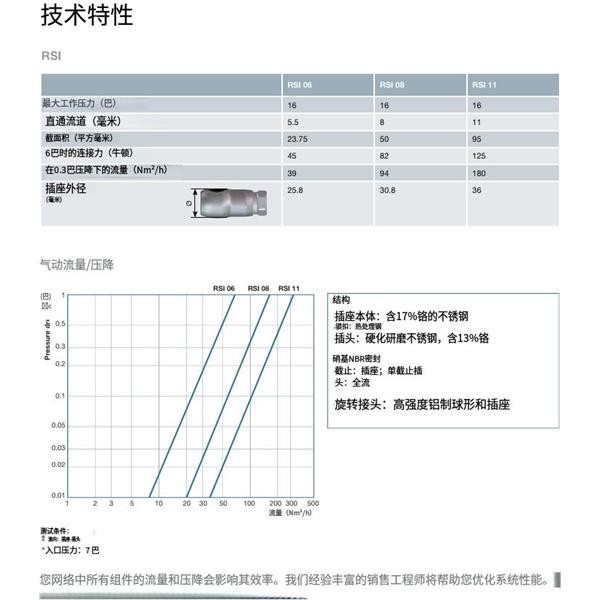 瑞士STAUBLI史陶比爾面板安裝式內(nèi)螺紋接頭RSI08.8163