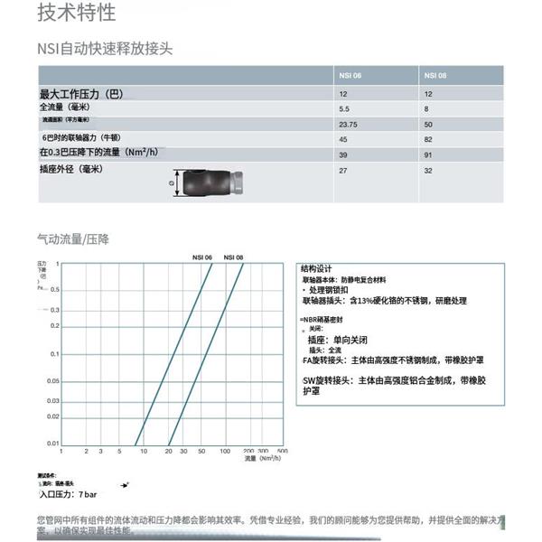 瑞士STAUBLI史陶比爾安全型自動快速接頭NSI08.1909/PU/SW
