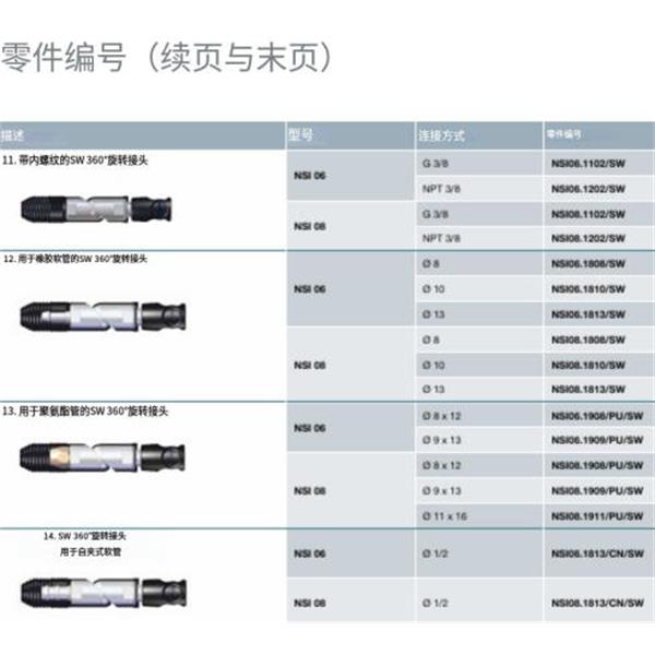 瑞士STAUBLI史陶比爾安全型自動快速接頭NSI08.1909/PU/SW