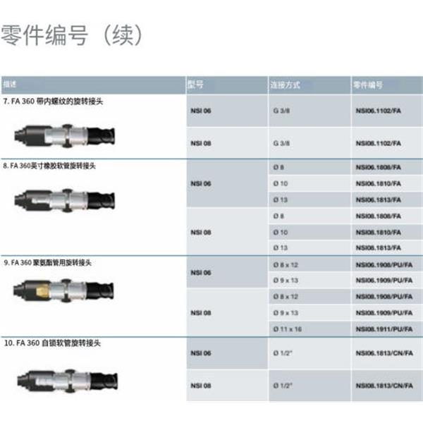 瑞士STAUBLI史陶比爾安全型自動快速接頭NSI08.1909/PU/SW