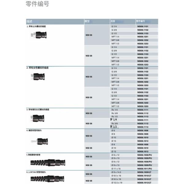 瑞士STAUBLI史陶比爾安全型自動快速接頭NSI08.1909/PU/SW