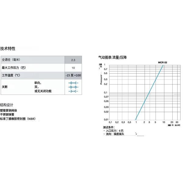 瑞士STAUBLI史陶比爾微型快速接頭MCR 02.1150
