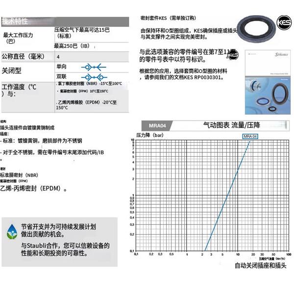 瑞士STAUBLI史陶比爾MRA 快速小型接頭MRA 04.1804