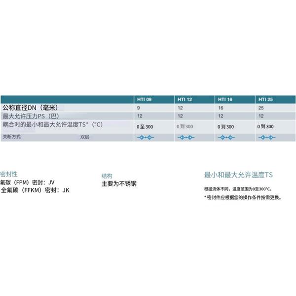 瑞士STAUBLI史陶比爾高溫應(yīng)用快速接頭HTI 09.1153/IA