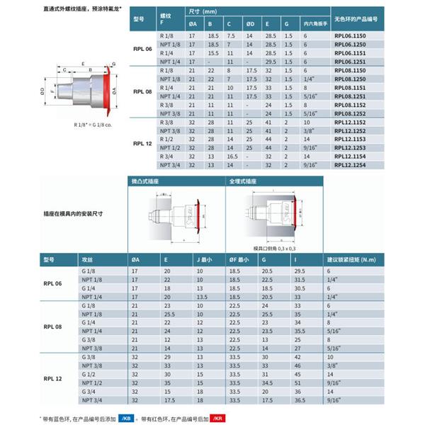 瑞士STAUBLI史陶比爾直通式溫控快速接頭RPL08.1152/RE