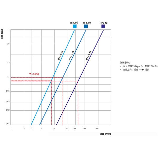 瑞士STAUBLI史陶比爾直通式溫控快速接頭RPL08.1152/RE