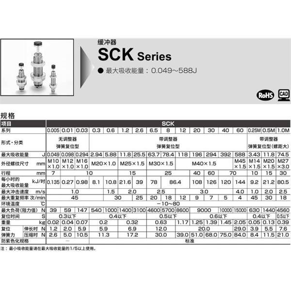 CKD喜開理調(diào)整式緩沖器SCK-FA-60