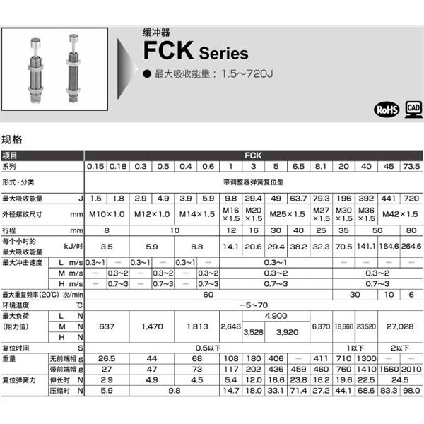 CKD喜開理調(diào)整式緩沖器FCK-M-5