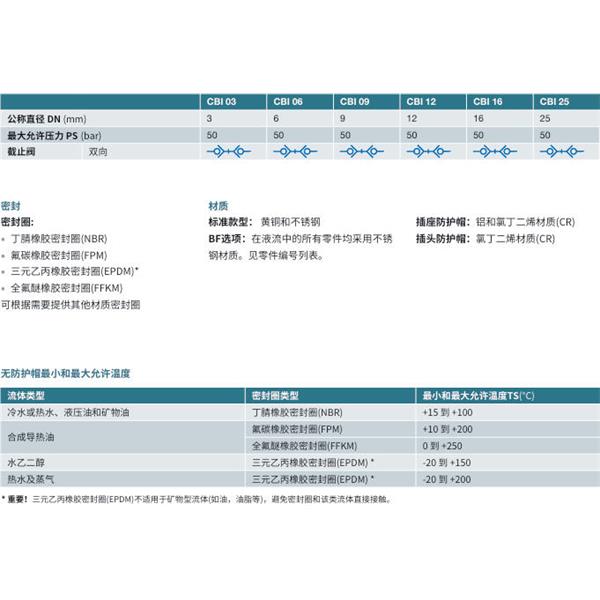 瑞士STAUBLI史陶比爾無泄漏溫度控制快速接頭CBI 16.1154/IA
