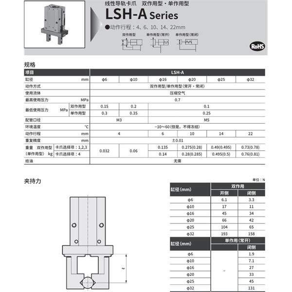 CKD喜開(kāi)理線(xiàn)性導(dǎo)軌卡爪LSH-A20C4R-HP1