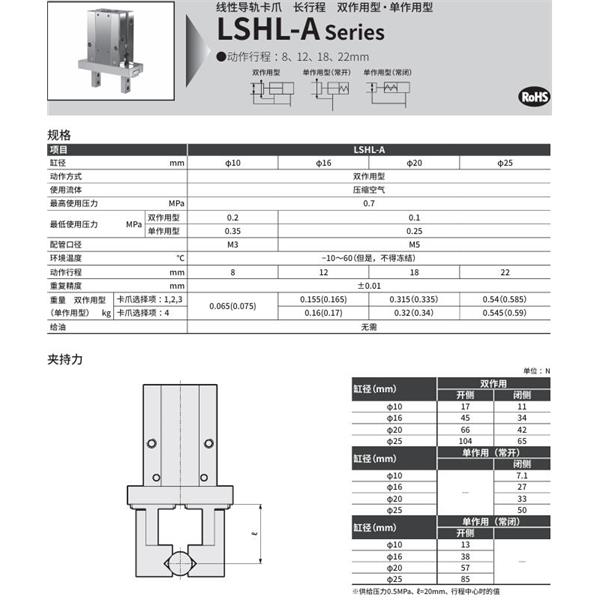 CKD喜開理線性導(dǎo)軌卡爪LSHL-A10D4R-HP1