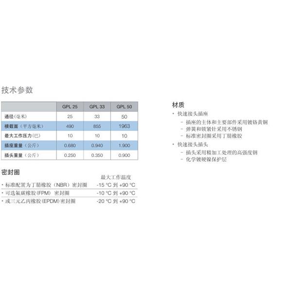 瑞士STAUBLI史陶比爾流體直通式快速接頭GPL33.1840*