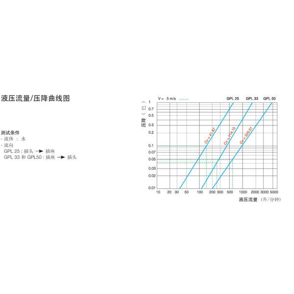 瑞士STAUBLI史陶比爾流體直通式快速接頭GPL33.1840*