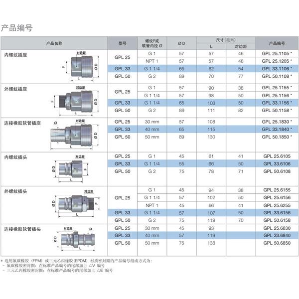 瑞士STAUBLI史陶比爾流體直通式快速接頭GPL33.1840*