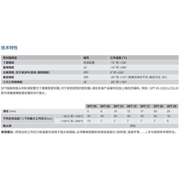瑞士STAUBLI史陶比爾潔凈斷開接頭SPT 08.5656/L/CG