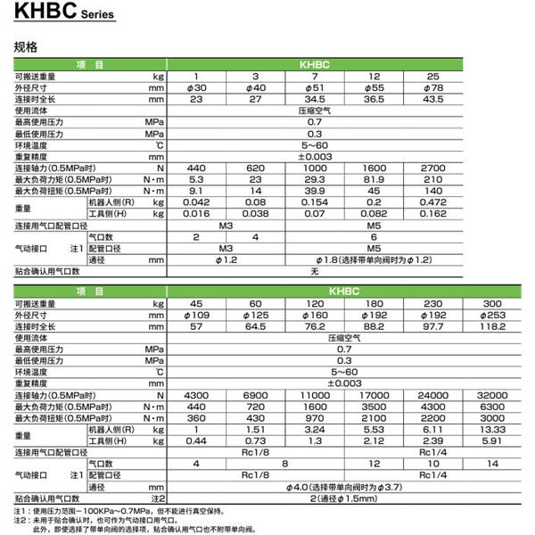 CKD喜開(kāi)理雙向強(qiáng)力卡盤(pán)KHBC-012R-B-C-NN-A4