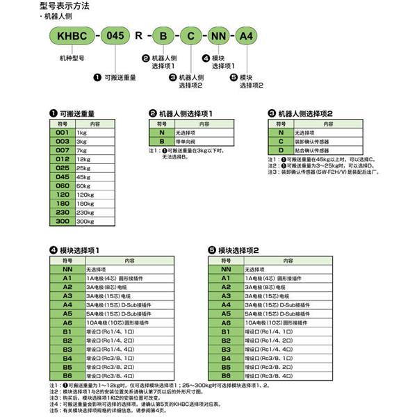 CKD喜開(kāi)理雙向強(qiáng)力卡盤(pán)KHBC-012R-B-C-NN-A4