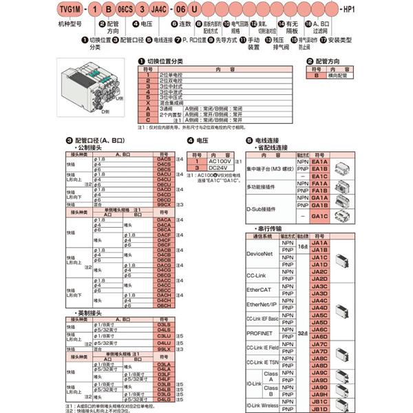 CKD喜開(kāi)理先導(dǎo)式3?5通閥插裝式TVG2P-TR-19