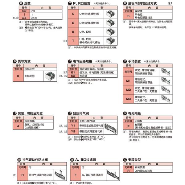CKD喜開(kāi)理先導(dǎo)式3?5通閥插裝式TVG2P-TR-19