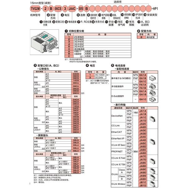 CKD喜開(kāi)理先導(dǎo)式3?5通閥插裝式TVG2P-TR-19